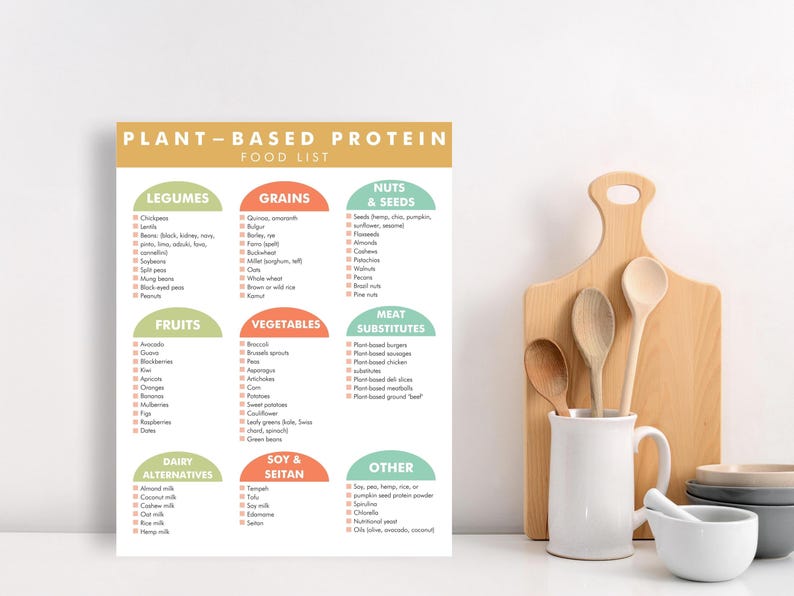 Puede incluir: Un p&oacute;ster colorido de una lista de alimentos con prote&iacute;nas de origen vegetal con categor&iacute;as como legumbres, cereales, frutas y verduras. Una tabla de cortar de madera, cucharas y una taza blanca est&aacute;n en el fondo.