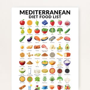 Op de afbeelding: Een witte poster met de titel MEDITERRANEAN DIET FOOD LIST met rijen kleurrijke illustraties van diverse fruit, groenten, eiwitten, granen, zuivel en kruiden, elk gelabeld met de bijbehorende naam in zwarte tekst onder het icoon.