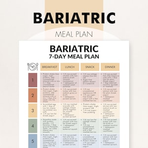 Op de afbeelding: Een wit 7-daags bariatrisch maaltijdplan met het woord 'BARIATRIC' bovenaan. Het plan is verdeeld in ontbijt-, lunch-, snack- en dinersecties. Elke sectie bevat maaltijdopties, waaronder eiwitshakes en puree.