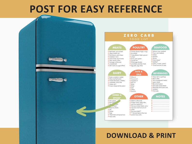 May include: A teal retro refrigerator with silver handles and trim stands next to a printed "Zero Carb Food List." The list is divided into categories like meats, poultry, seafood, dairy, fats, oils, and beverages. The text "Post for Easy Reference" and "Download & Print" are also visible.