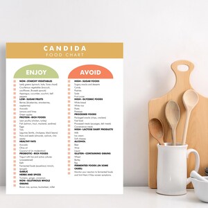 Candida Diet Food List, Candida Diet Plan PDF, Food List to Avoid When ...