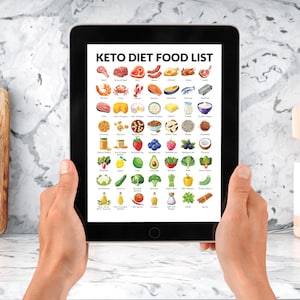 Keto Diet Poster, Ketogenic Diet Food List, Printable PDF, Food List for Keto Diet - Helps You Meal Plan image 4