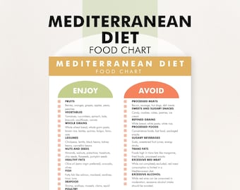 Liste des aliments du régime méditerranéen, tableau imprimable des aliments du régime méditerranéen, plan alimentaire du régime méditerranéen - PDF pour vous aider à faire vos achats ou vos repas