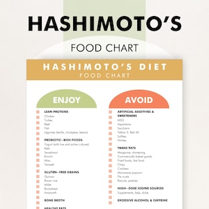 Plan de dieta para la tiroiditis de Hashimoto, lista de alimentos para la tiroiditis de Hashimoto, tabla de alimentos para la tiroiditis de Hashimoto, qué comer: descarga el PDF para ayudarte a comprar o planificar tus comidas. imagen 1