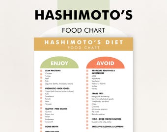 Hashimoto's Diet Plan, Hashimotos Food List, Hashimoto's Thyroiditis Food Chart, What to Eat - Download PDF to Help You Shop or Meal Plan