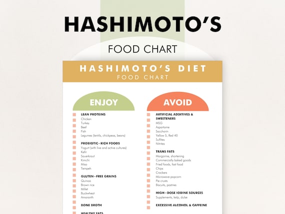 Hashimoto's Diet Plan, Hashimotos Food List, Hashimoto's Thyroiditis Food Chart, What to Eat - Download PDF to Help You Shop or Meal Plan