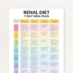 May include: A printed 7-day renal diet meal plan. The plan is divided into breakfast, lunch, snack, and dinner sections. Each day's meals are listed with colourful blocks, including scrambled eggs, grilled chicken, and baked cod.