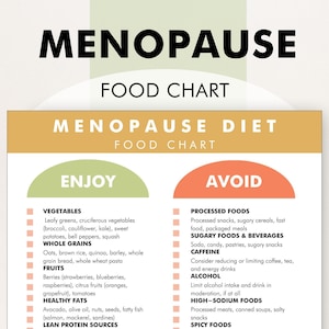 Menopause Diet Food List, Menopause Friendly Diet List, Foods to Help Menopause Symptoms, Download and Print to Help You Shop and Meal Plan