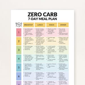 May include: A printed 7-day zero-carb meal plan. The plan is divided into breakfast, lunch, snack, and dinner sections. Each meal is listed with ingredients. The title "ZERO CARB 7-DAY MEAL PLAN" is at the top.