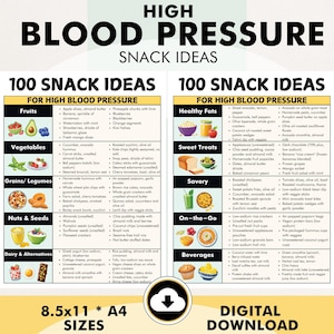Snacks for High Blood Pressure, High Blood Pressure Snacks, PDF, Helps You Meal Plan Snacks for a Diet With High Blood Pressure