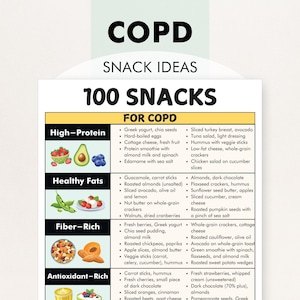 COPD Diet Snack Ideas, Diet for COPD Patients - Snacks, Print Yourself, Diet Plan PDF - Snacking, Helps with Meal Planning, 100 Ideas!