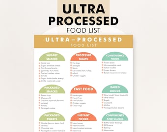 Ultra-Processed Foods List, Ultra Processed Food Examples, Processed Food Ingredients List PDF - Know What to Avoid, Download and Print PDF