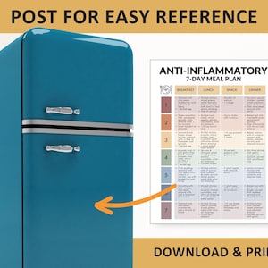 May include: A teal retro refrigerator with chrome handles and a printed 7-day anti-inflammatory meal plan. The text on the plan includes breakfast, lunch, snack, and dinner options. The words "Post for Easy Reference" and "Download & Print" are also visible.