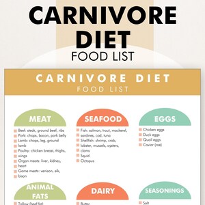 Carnivore Diet Food List, Carnivore Diet Food Chart, Printable PDF to ...