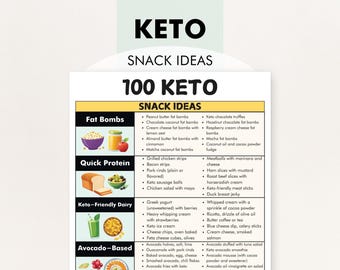 Keto Snacks List, Keto-Friendly Snacks PDF, Best Keto Snacks Ideas, Easy Snacks for a Keto Diet, Printable, Helps You Meal Plan