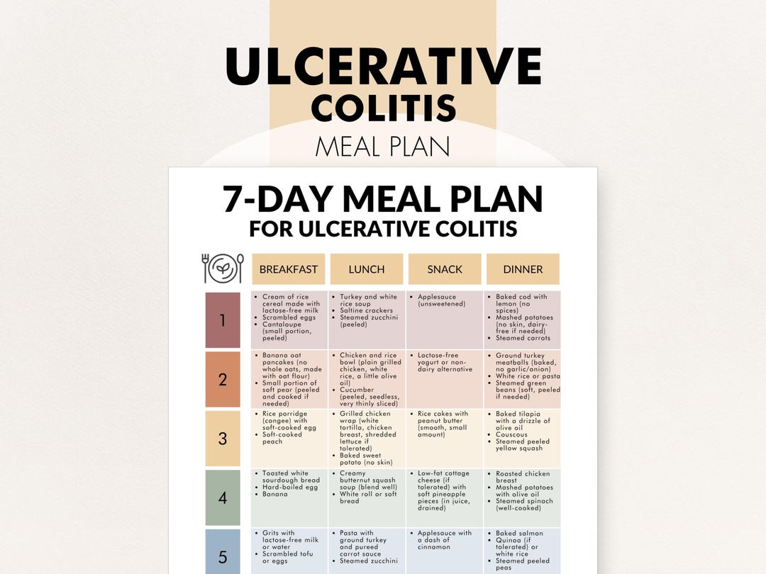 Colitis Menu Ulcerative Colitis Diet Plan PDF, Ulcerative Colitis Meal Plan, Meals ...
