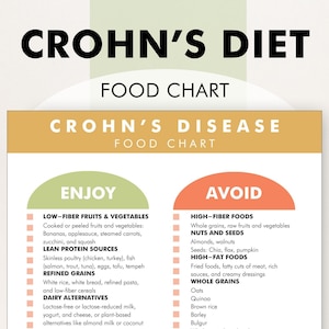 Crohn's Disease Diet, Crohn's Diet Plan, Crohns Food List, What to Eat ...