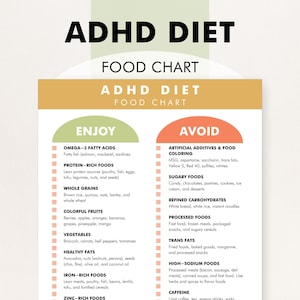 ADHD Diet Plan, ADHD Diet Chart, ADD Food List - Download and Print to Make Dietary Changes Minimize Symptoms of Attention Deficit Disorder