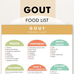Lista de alimentos para la gota, guía de alimentos bajos en purinas, dieta para la gota: descargue este PDF para ayudarle a decidir qué comer y qué evitar si padece gota.