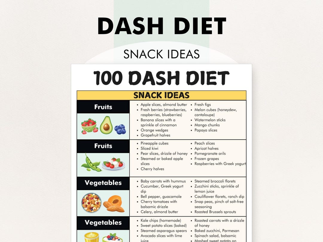 DASH Diet Snack Ideas, DASH Diet Meal Plan Help, 100 Snacks, DASH Diet ...