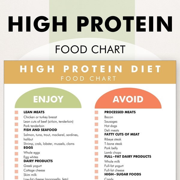 High Protein Food List, High Protein Diet Food Guide, High Protein Food Chart - Download & Print This Food Reference Chart to Help Meal Plan