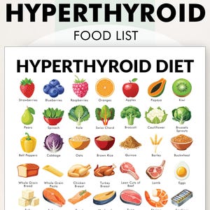 Hyperthyroidism Diet Foods, Diet for Hyperthyroidism Poster, PDF, Helps You Plan Eating for Hyperthyroidism