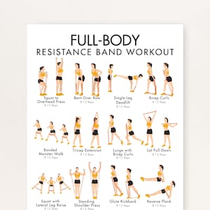 Puede incluir: Un póster blanco con el texto "FULL-BODY RESISTANCE BAND WORKOUT" e ilustraciones de varios ejercicios. Los ejercicios incluyen sentadillas, remo y curls, con instrucciones para 8-12 repeticiones.