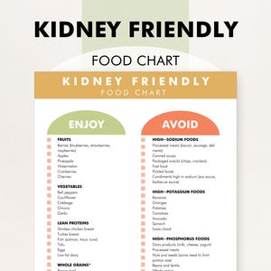 Kidney Renal Diet Food List, Kidney Friendly Diet List, Foods for Kidney Health, Low Potassium, Renal Diet Restrictions, Kidney Disease image 1