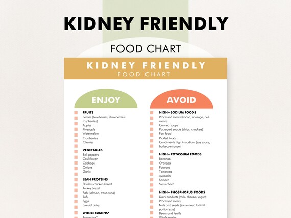 Kidney Renal Diet Food List, Kidney Friendly Diet List, Foods for Kidney Health, Low Potassium, Renal Diet Restrictions, Kidney Disease