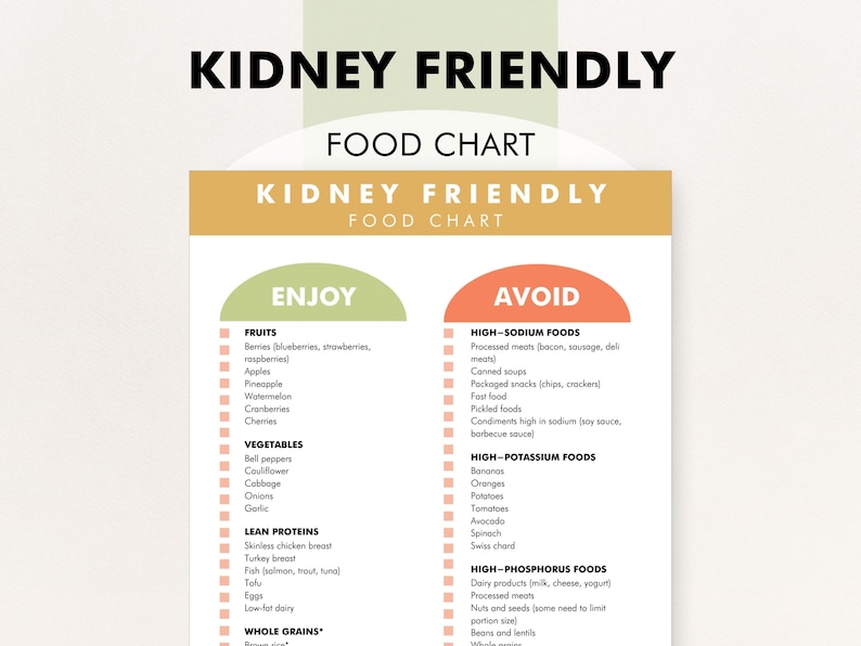 Kidney Renal Diet Food List, Kidney Friendly Diet List, Foods for Kidney Health, Low Potassium, Renal Diet Restrictions, Kidney Disease image 1