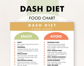DASH Diet Food List, DASH Diet Food Chart, DASH Diet Food Plan - Download to Help You Shop, Meal Plan, and Decide What Foods to Eat