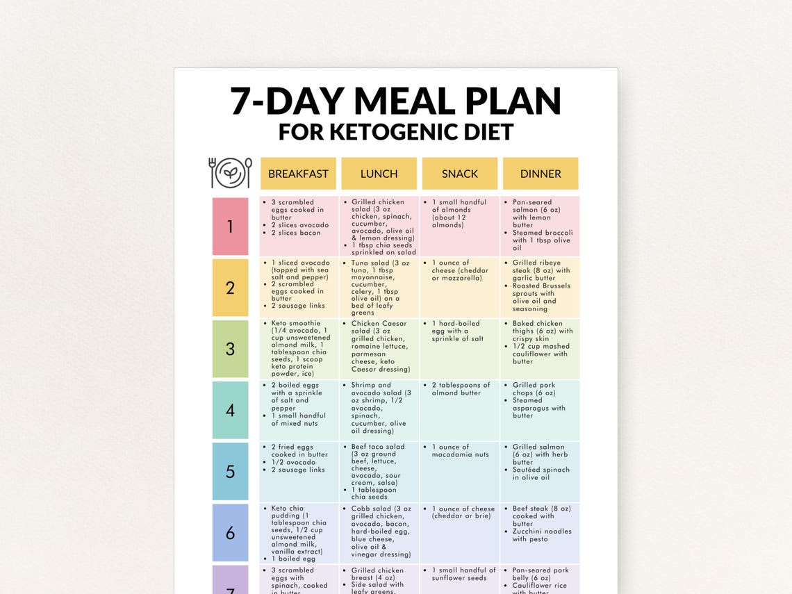 7-day Keto Diet Meal Plan (printable PDF), Ketogenic Diet Weekly Menu, Download in Two Sizes: US ...