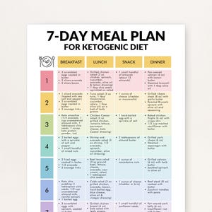 May include: A 7-day meal plan for a ketogenic diet is displayed on a white background. The plan is divided into breakfast, lunch, snack, and dinner sections, with a variety of meal options listed for each day. The text is in black.