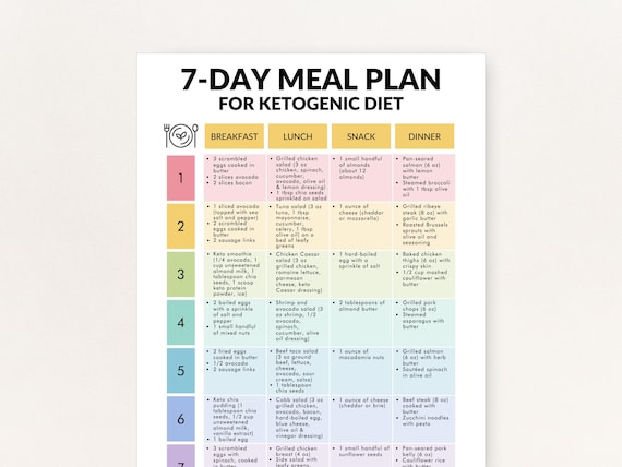 7-Day Keto Diet Meal Plan (Printable PDF), Ketogenic Diet Weekly Menu, Download in Two Sizes: US Letter, A4