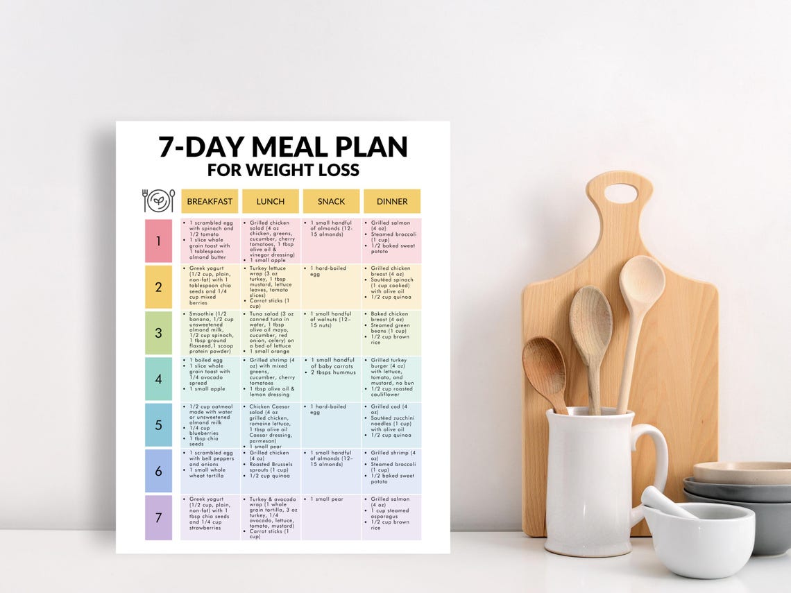 7-day Weight Loss Meal Plan, Healthy Eating Menu (printable PDF), Two ...