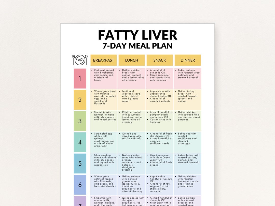 7 Day Meal Plan for Fatty Liver, PDF, Fatty Liver Diet Menu Plan (NAFLD ...