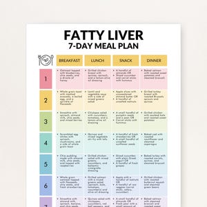 May include: A printed 7-day meal plan for a fatty liver diet. The plan is divided into breakfast, lunch, snack, and dinner sections. Each day lists specific food items, such as oatmeal, grilled chicken, and baked salmon. The title "FATTY LIVER 7-DAY MEAL PLAN" is at the top.