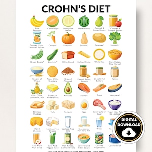 Póster de alimentos para la dieta de Crohn, lista de alimentos para la enfermedad de Crohn (PDF): alimentos que ayudan a planificar las comidas para la enfermedad de Crohn