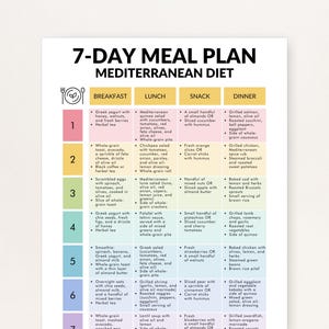 Può includere: Un piano alimentare di 7 giorni per la dieta mediterranea è visualizzato su uno sfondo bianco. Il piano è diviso in colazione, pranzo, spuntino e cena, con un elenco di pasti per ogni giorno. Il testo è nero e lo sfondo è bianco.