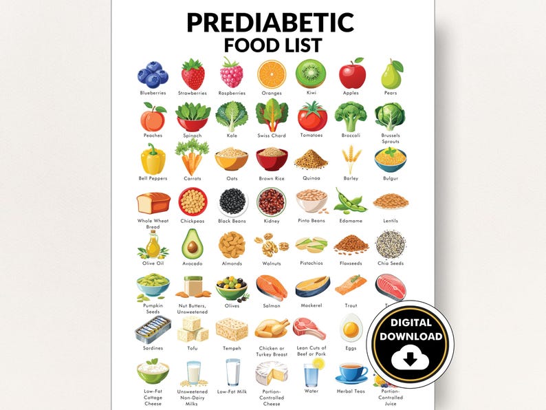 Może przedstawiać: Drukowana tabela z białym tłem i kolorowymi ilustracjami produkt&oacute;w spożywczych zalecanych dla diety przedcukrzycowej. Tabela nosi tytuł "Lista produkt&oacute;w spożywczych dla os&oacute;b z przedcukrzycą" i zawiera takie produkty jak jagody, truskawki, maliny, pomarańcze, kiwi, jabłka, gruszki, brzoskwinie, szpinak, jarmuż, szpinak, pomidory, brokuły, brukselka, papryka, marchew, owies, brązowy ryż, quinoa, jęczmień, bulgur, chleb pełnoziarnisty, ciecierzyca, czarna fasola, fasola czerwona, fasola biała, edamame, soczewica, oliwa z oliwek, awokado, migdały, orzechy włoskie, pistacje, siemię lniane, nasiona chia, pestki dyni, masła orzechowe, oliwki, łosoś, makrela, pstrąg, sardynki, tofu, tempeh, pierś z kurczaka lub indyka, chude kawałki wołowiny lub wieprzowiny, jajka, chudy twar&oacute;g, nie słodzone mleko sojowe, chude mleko, porcjowany ser, woda, ziołowe herbaty i porcjowany sok.