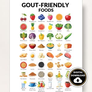 Può includere: Un grafico colorato con illustrazioni di cibi che sono buoni per la gotta. Il grafico è intitolato "Cibi per la gotta".