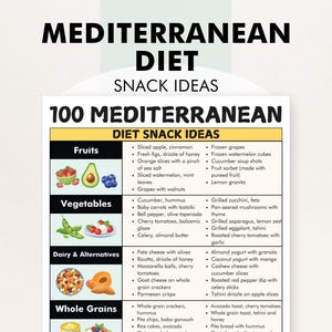Mediterranean Diet Snacks, Mediterranean Diet Recipes - Snack Ideas, PDF, Printable, Helps You Make a Mediterranean Diet Meal Plan