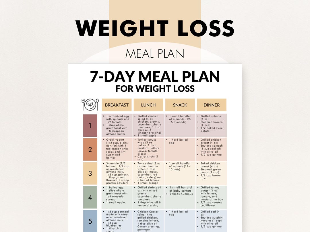 7 Day Meal Plan for Weight Loss, Weight Loss Meal Plan PDF, Meals Plan ...