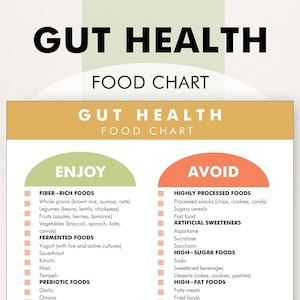 Gut Health Food List, Healthy Gut Food Guide, Good Digestion Food Chart - Download and Print to Help with Meal Planning or Shopping