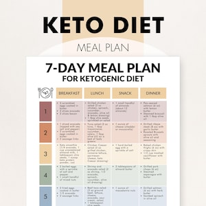Keto Diet Meal Plan, 7-Day Keto Diet Plan, Ketogenic Diet Meal Plan, Beginner Keto Meal Planner, Simple, One Page Printable PDF, 7 Day Menu