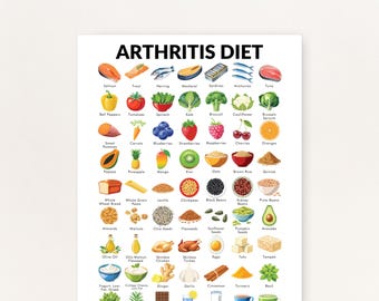 Poster over het artritisdieet, voedingsschema voor het artritisdieet, lijst om je te helpen bij het plannen van maaltijden, ontstekingsremmende voedingsmiddelen voor artritis