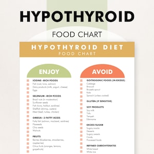 Hypothyroid Food List, Hypothyroidism Food Chart, What to Eat, What Not to Eat - Download This Chart to Help You Shop or Meal Plan image 1