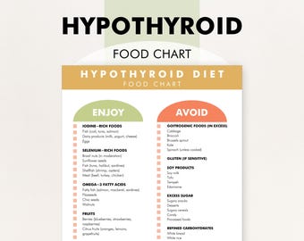 Hypothyroid Food List, Hypothyroidism Food Chart, What to Eat, What Not to Eat - Download This Chart to Help You Shop or Meal Plan