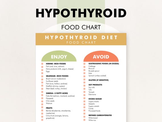 Hypothyroid Food List, Hypothyroidism Food Chart, What to Eat, What Not to Eat - Download This Chart to Help You Shop or Meal Plan
