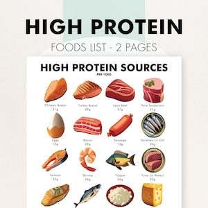 Op de afbeelding: Een witte poster met de tekst "HIGH PROTEIN FOODS LIST - 2 PAGES" bovenaan. Hieronder wordt een lijst met eiwitbronnen weergegeven, waaronder kipfilet, kalkoenfilet, eieren, spek en zalm.